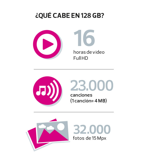 capacidad